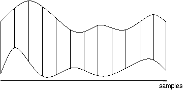 Image of two euclidean-aligned time series