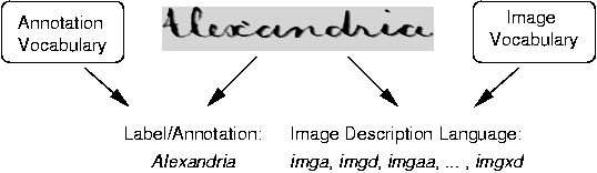Illustration of the dual representation of words